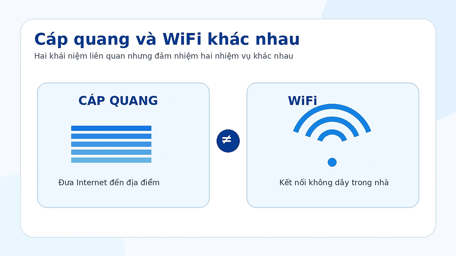 Modem WiFi 6 dùng cho Internet VNPT tại Tân Phú